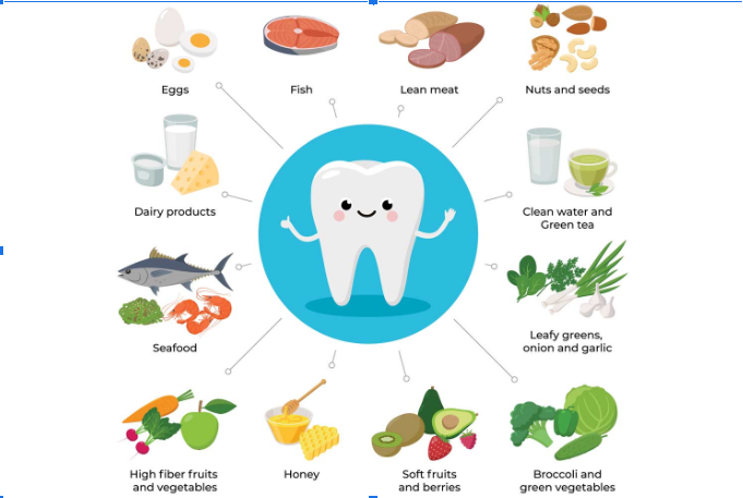 vitamins for strong teeth